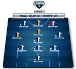 Bal Cup 2 – BEST XI