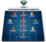 Bal Cup 3 – Matchday 2 – BEST XI