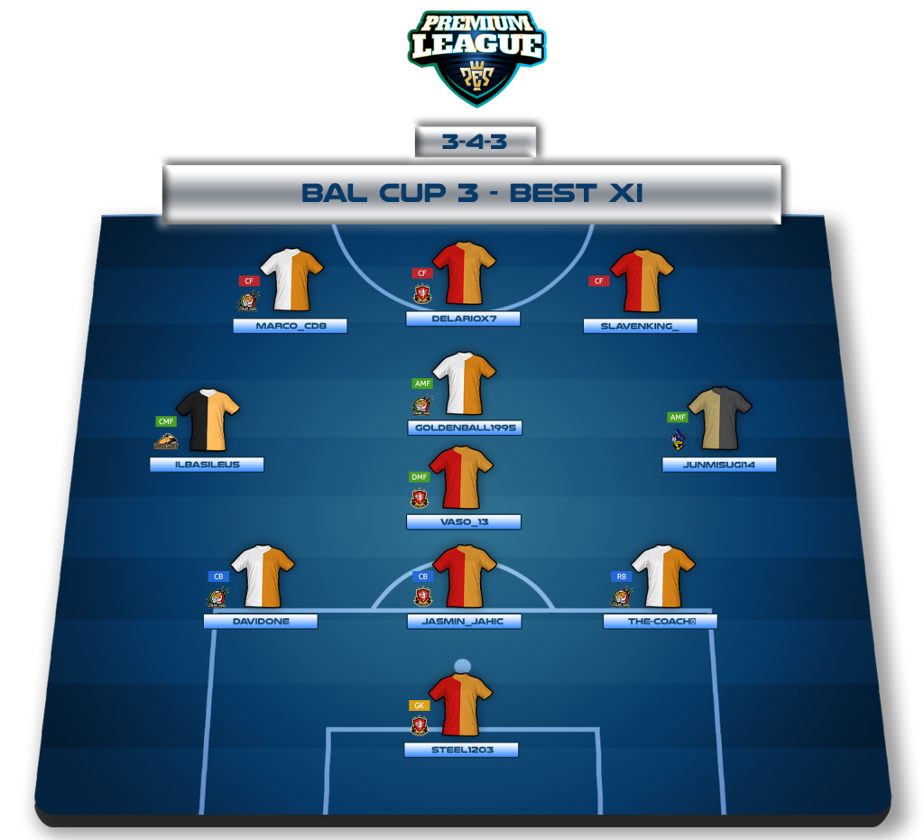 Bal Cup 3 – BEST XI